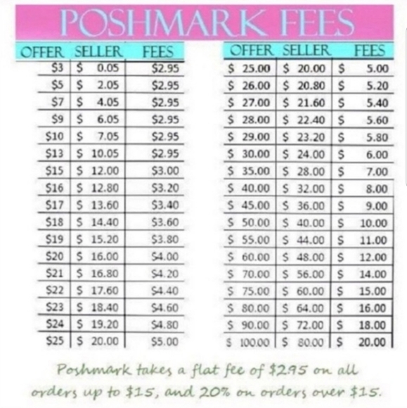 Other - ⭐⭐Poshmark Fees⭐⭐